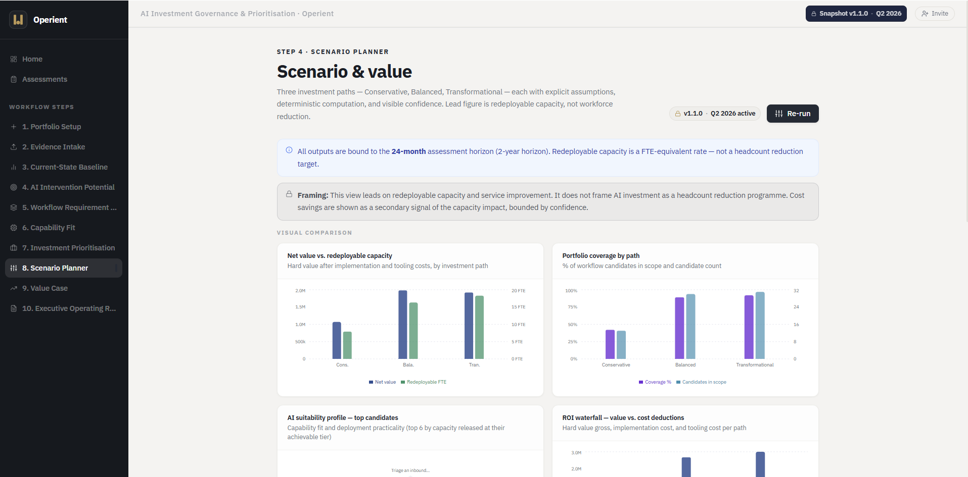 Scenario Planner and Value Case: alternative investment paths compared on scope, cost, expected value, confidence and assumptions.